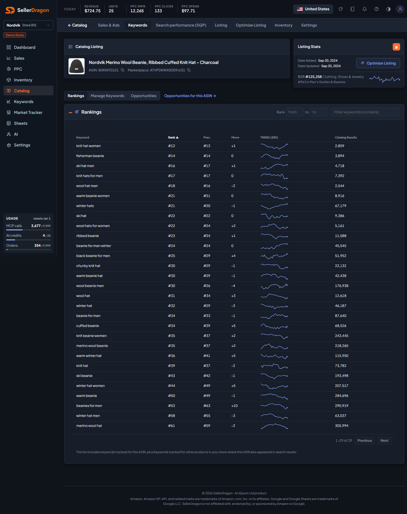 Listing keywords, Rankings tab, dark theme