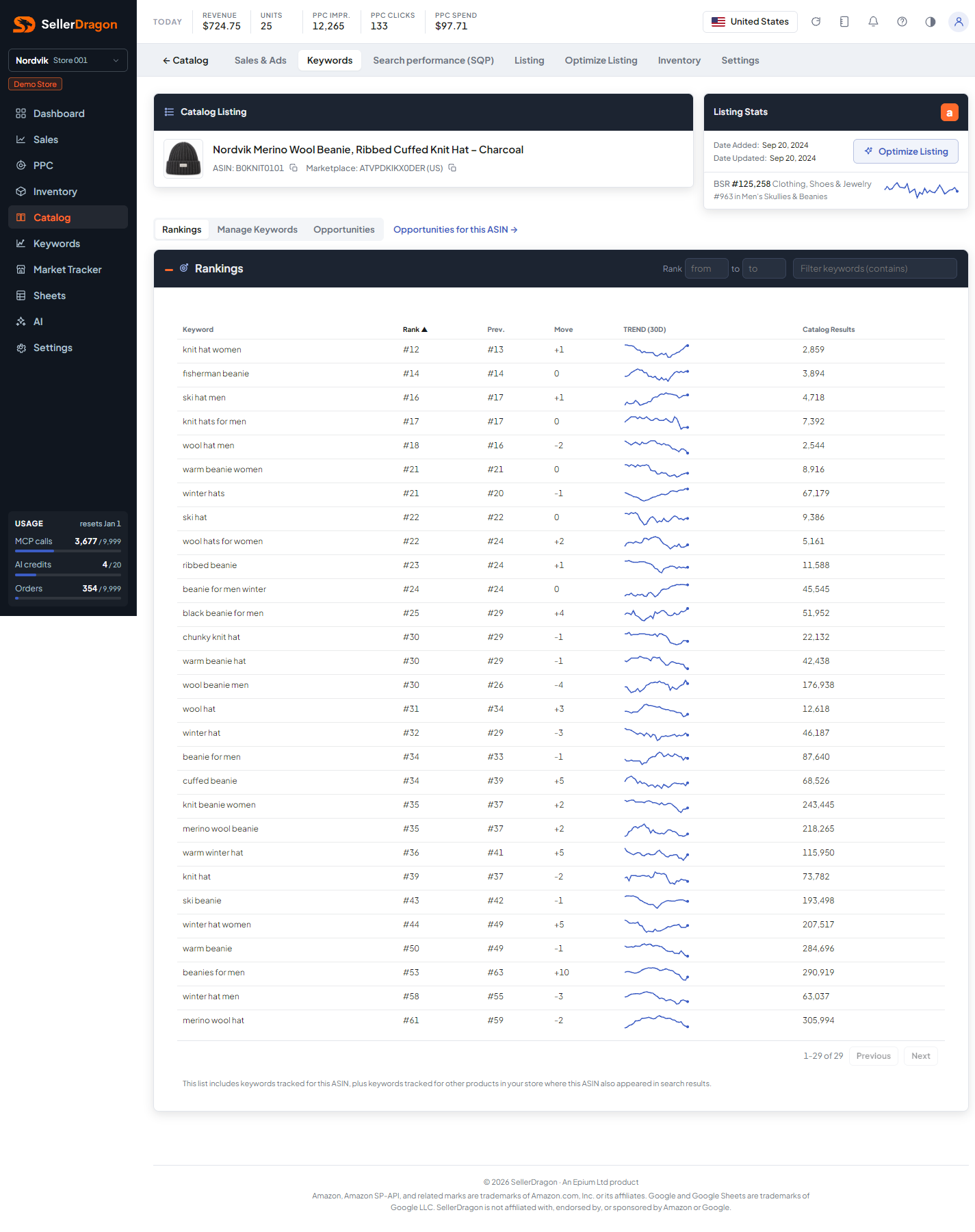Listing keywords, Rankings tab, light theme