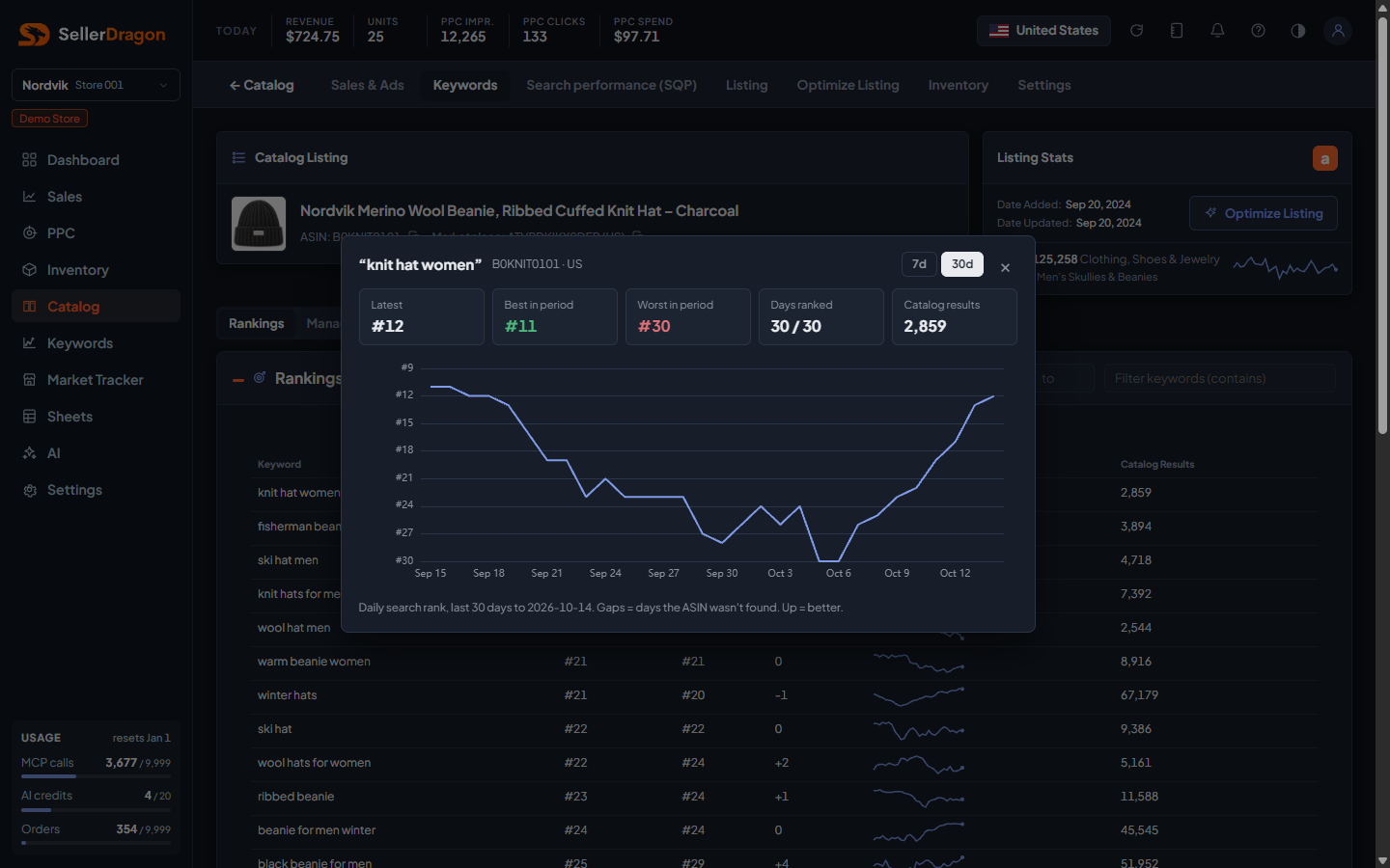 Rank history popup