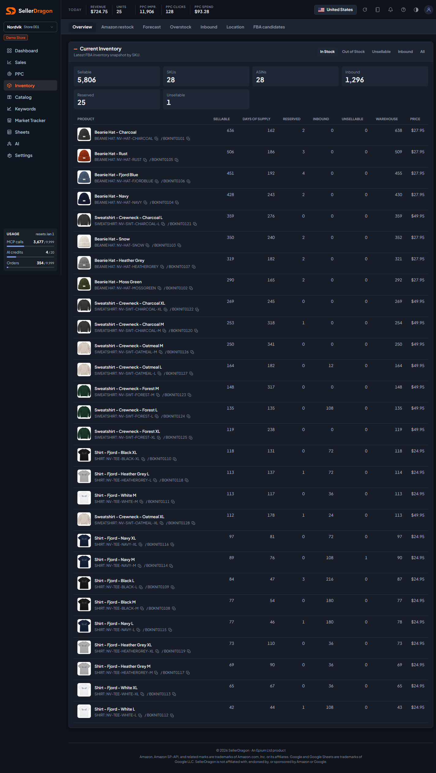 Inventory overview, dark theme