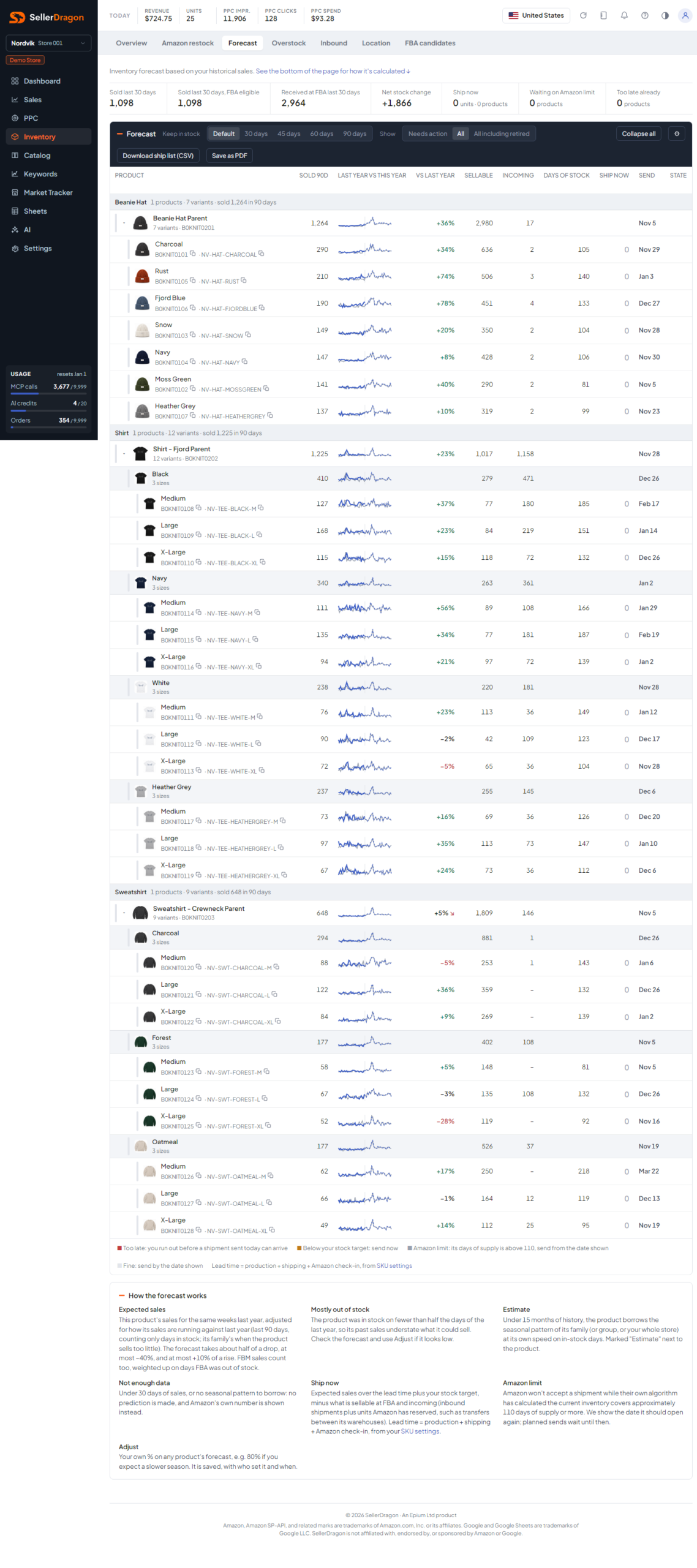 Inventory forecast, light theme