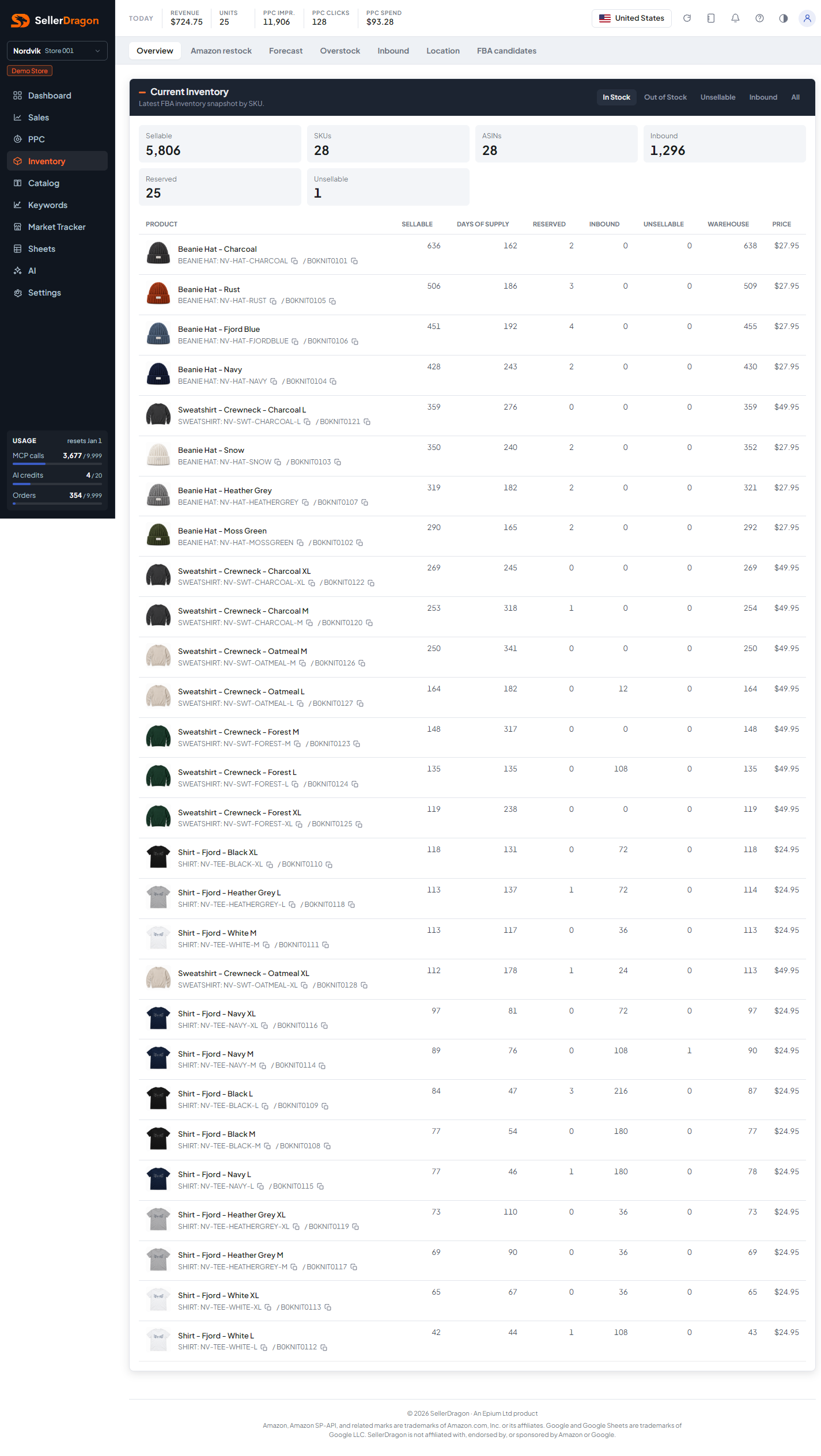 Inventory overview, light theme