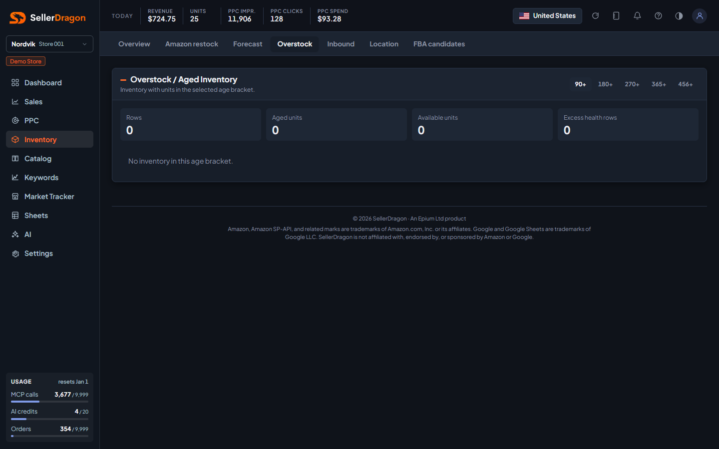 Overstock and aged inventory, dark theme