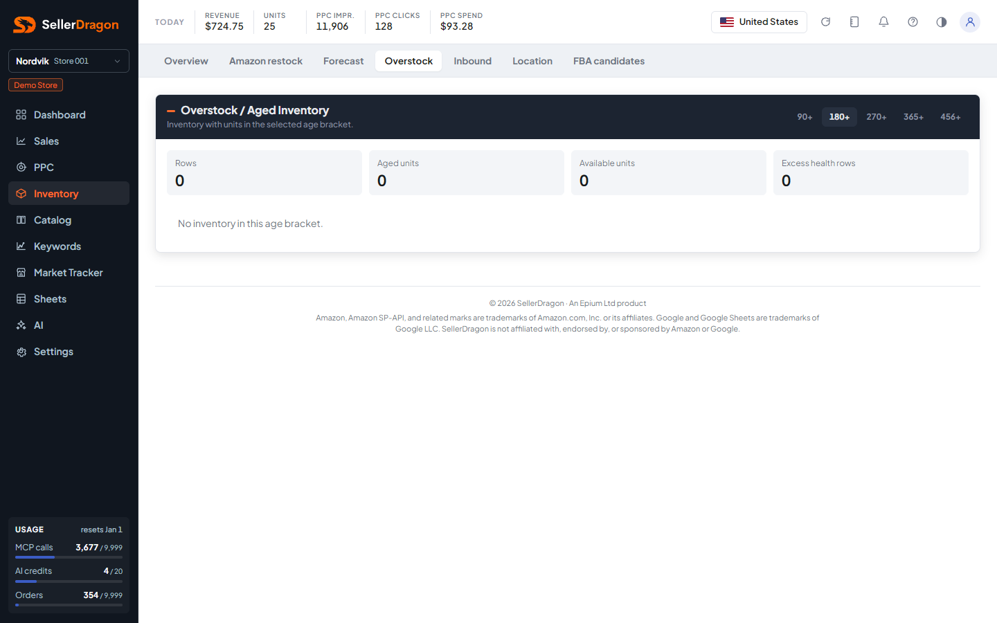 Overstock and aged inventory, light theme