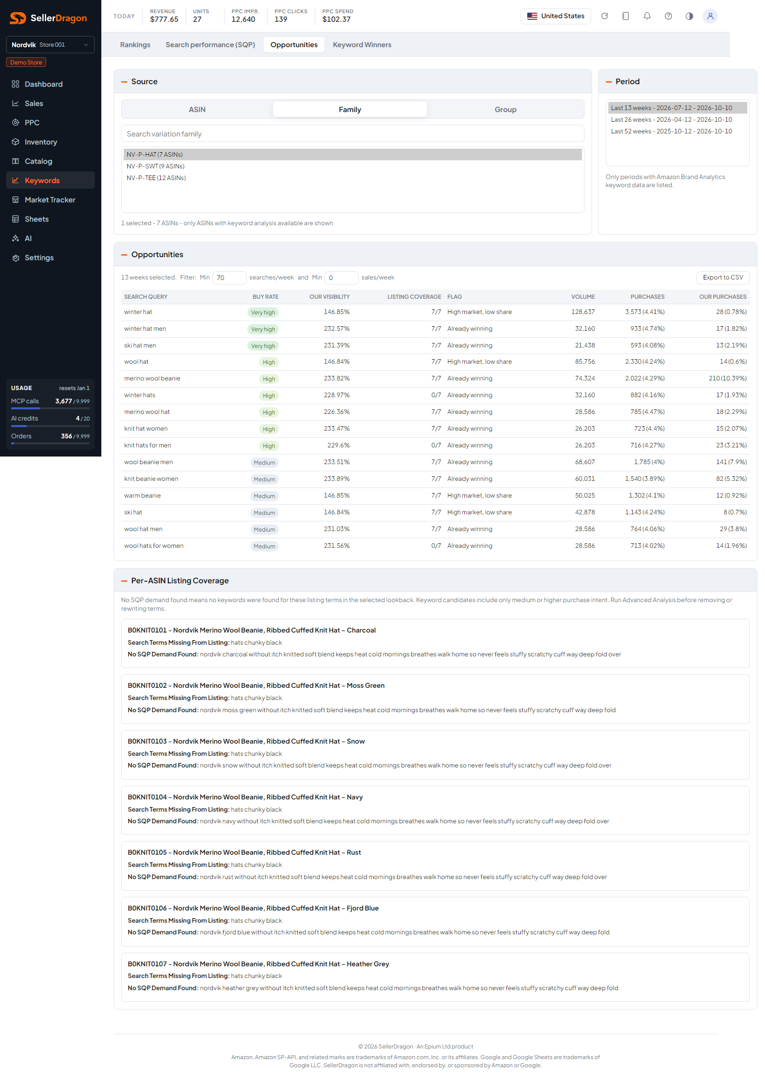 Keyword opportunities, light theme