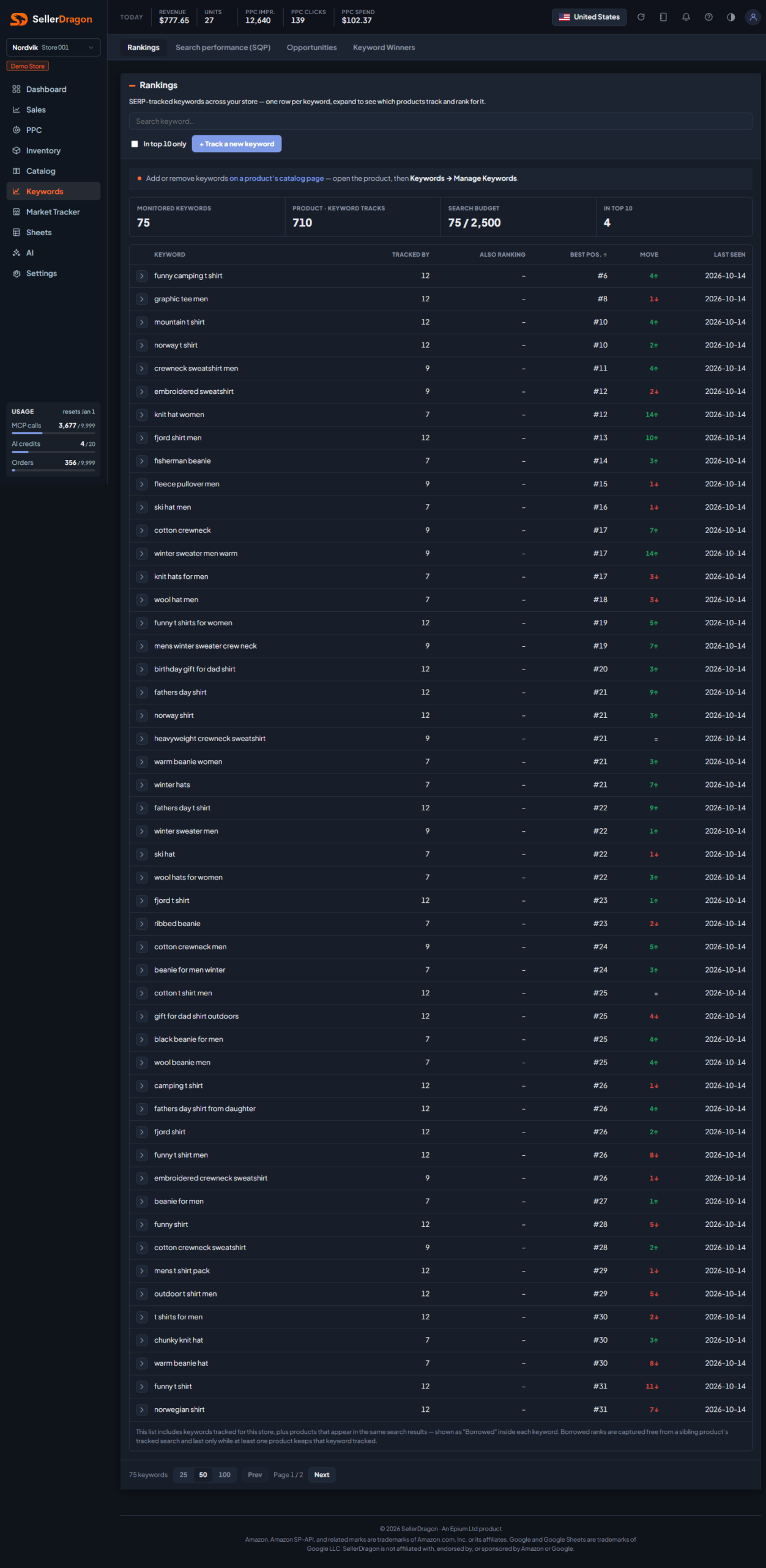 Keyword rankings, dark theme