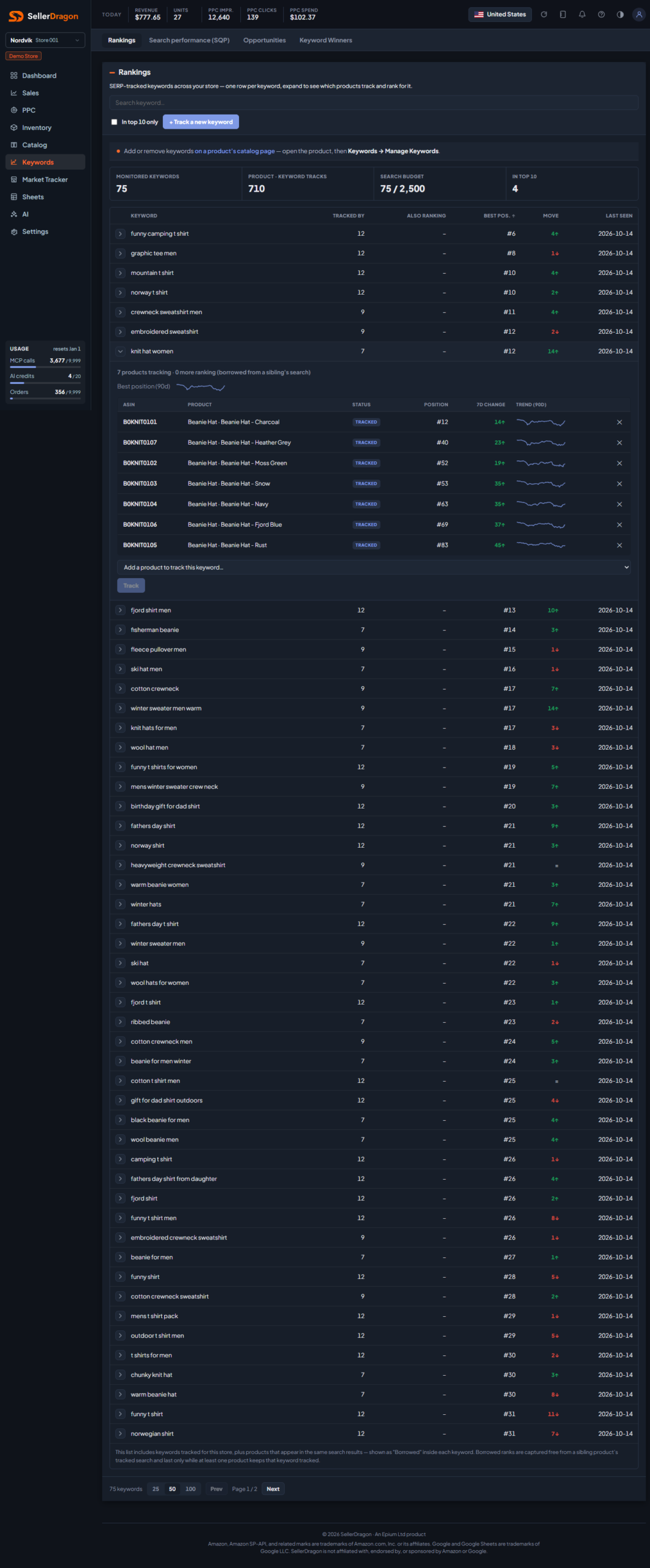 A keyword row expanded