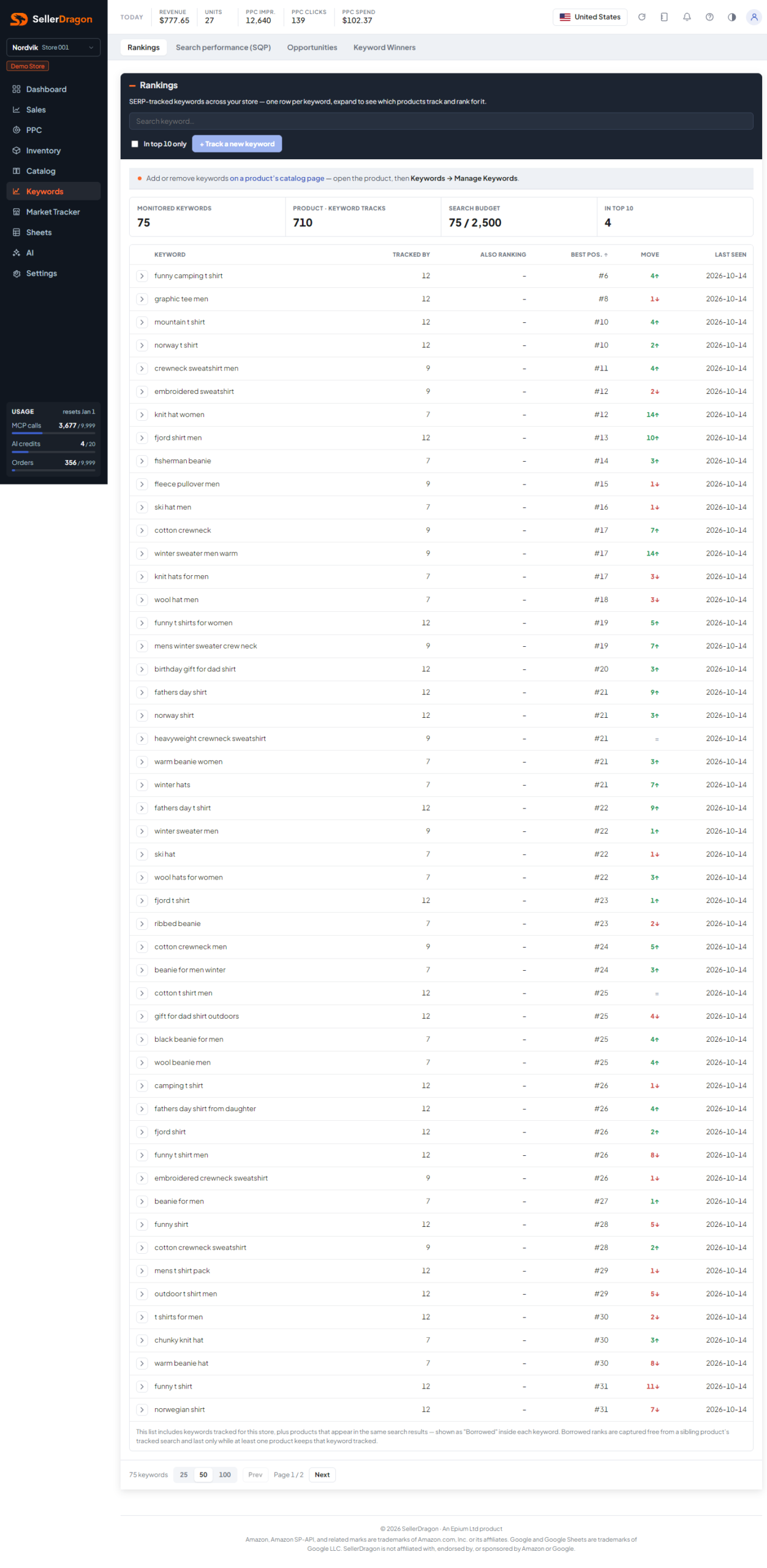 Keyword rankings, light theme