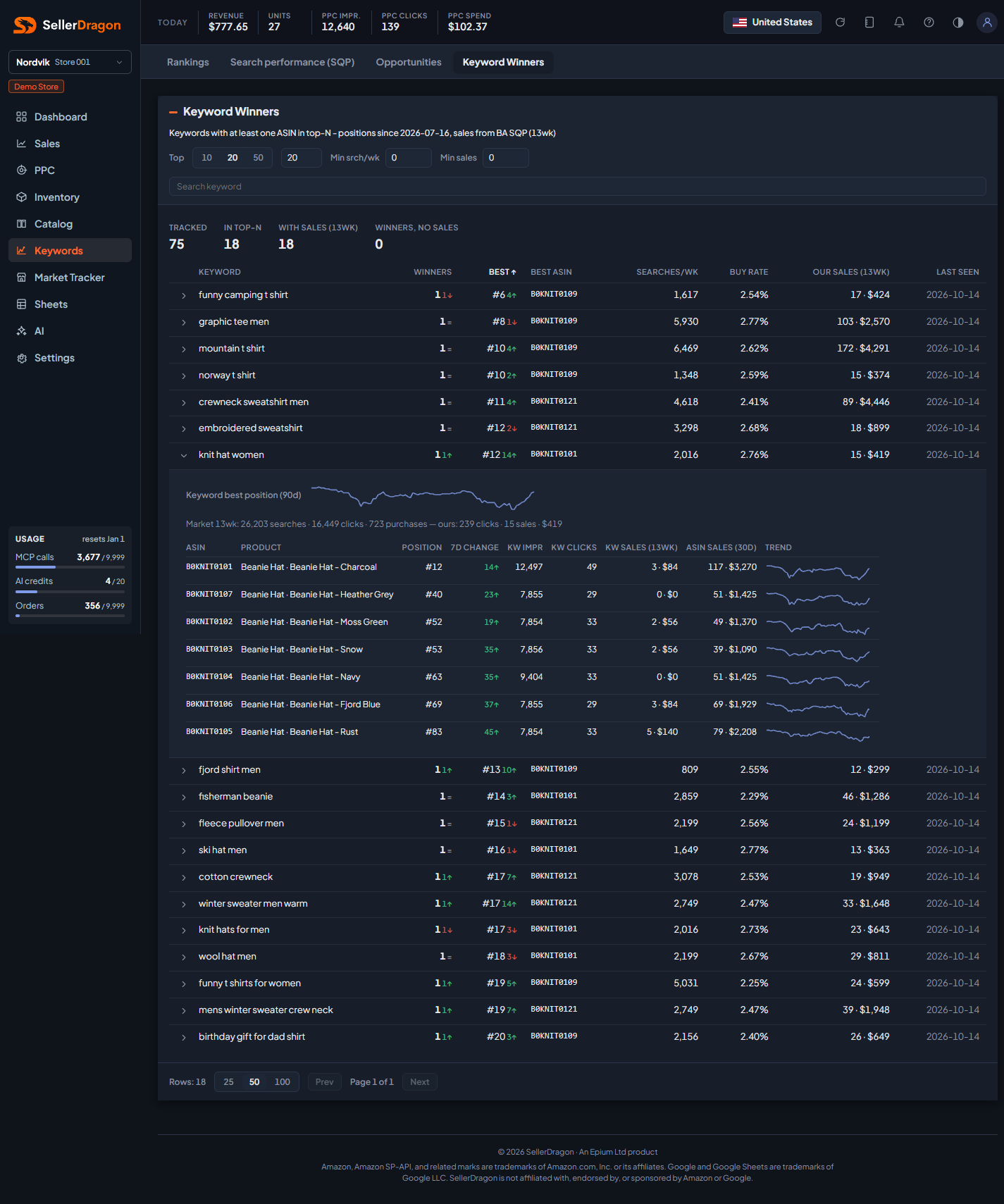 A keyword row expanded