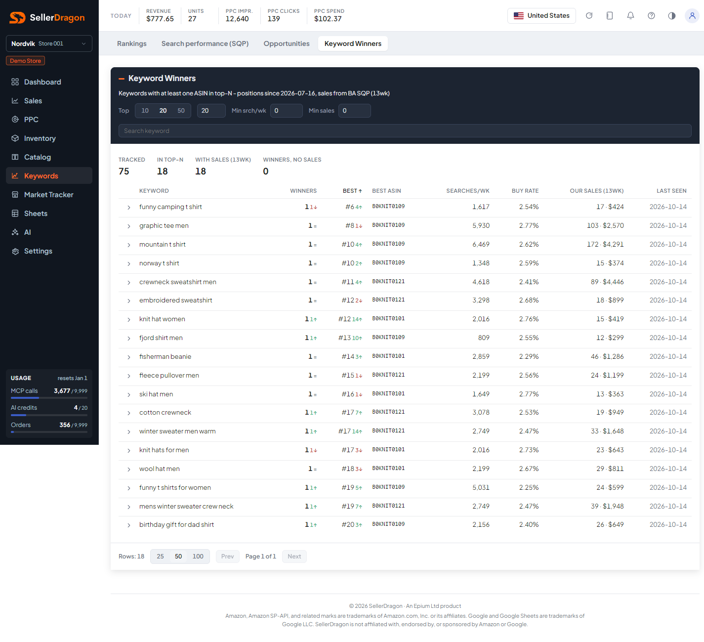 Keyword winners, light theme