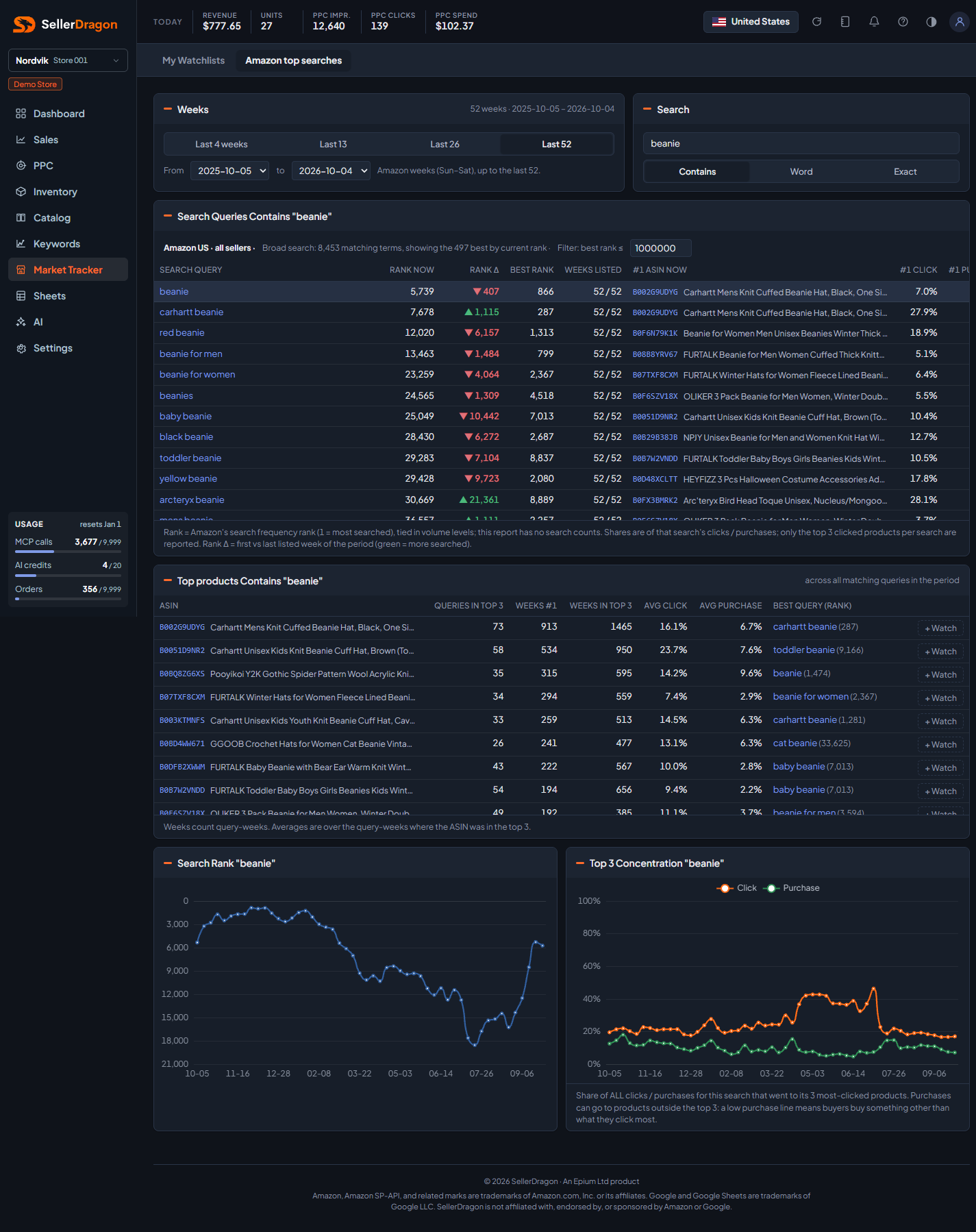 Amazon top searches, dark theme