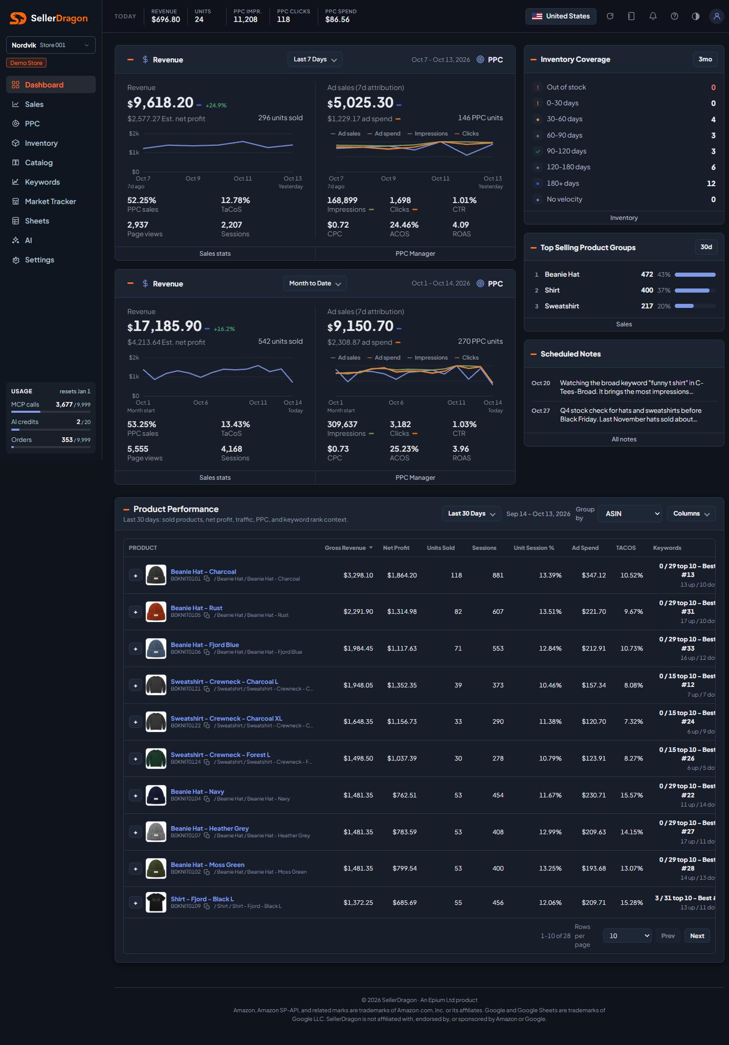 Dashboard overview, dark theme