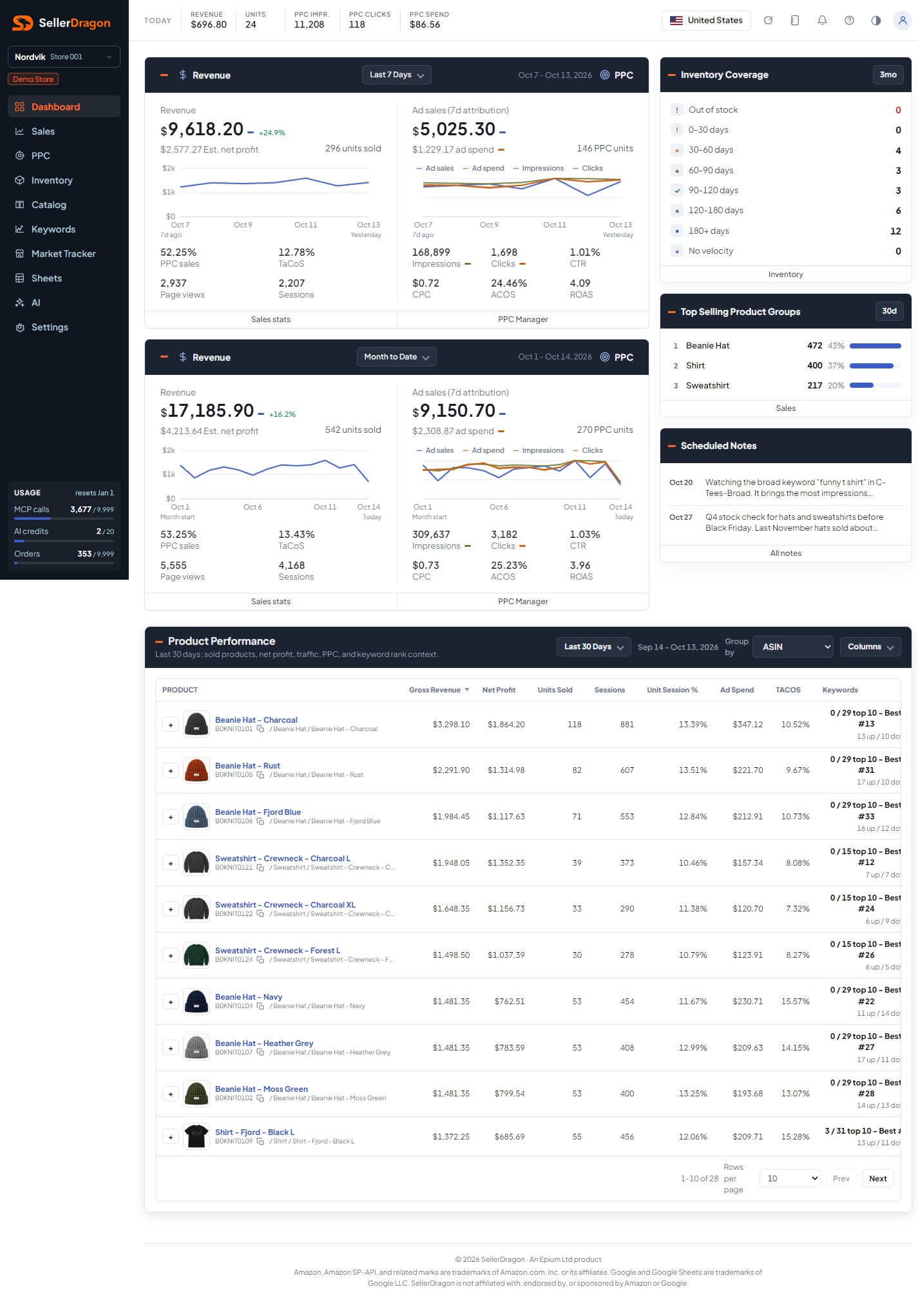 Dashboard overview, light theme