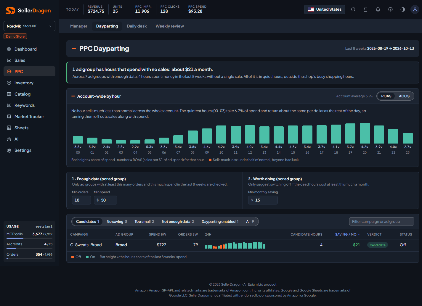 PPC dayparting, dark theme