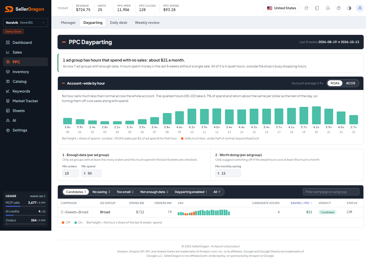 PPC dayparting, light theme