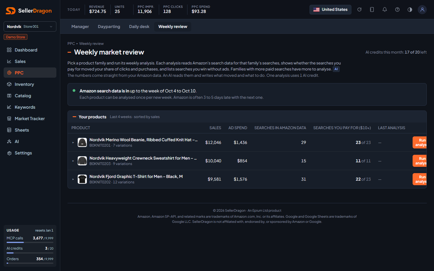 Weekly market review, product list, dark theme