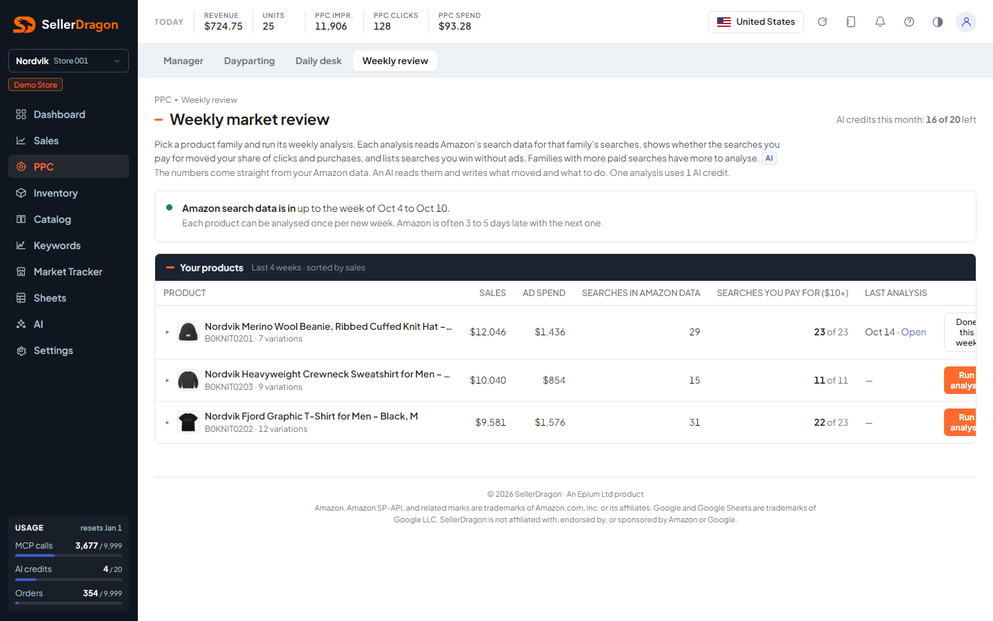 Weekly market review, product list, light theme