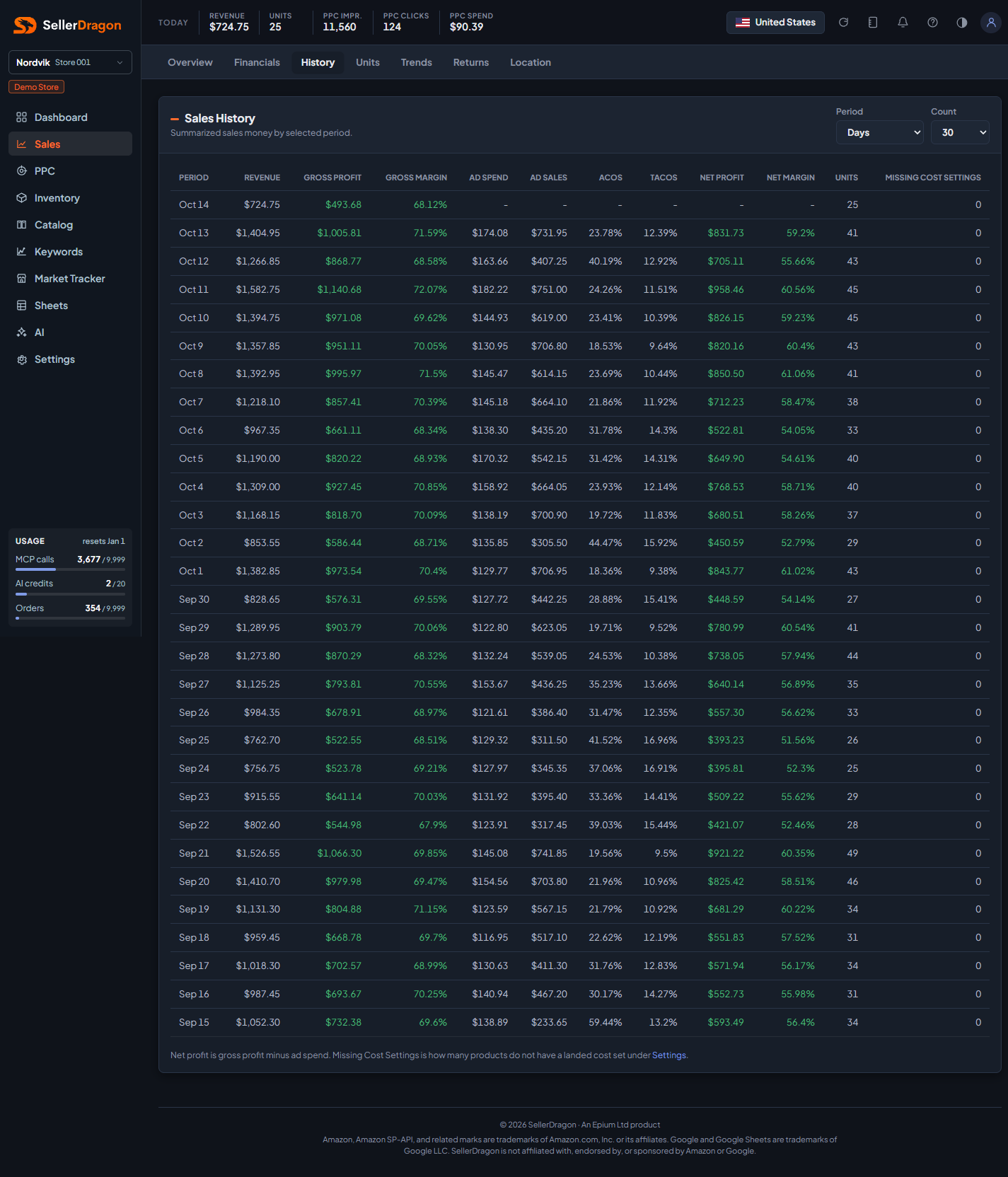 Sales history, dark theme