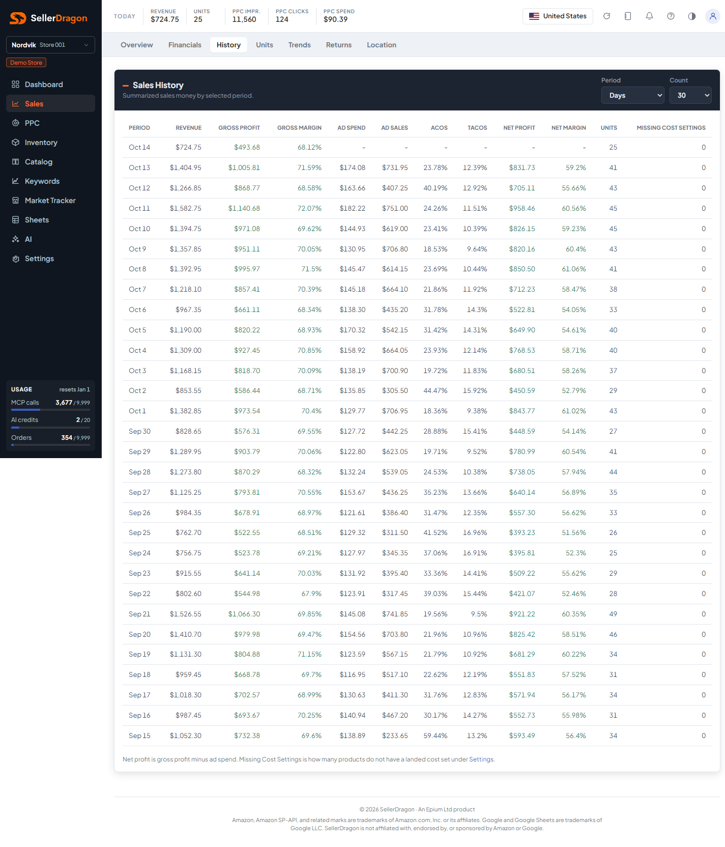 Sales history, light theme