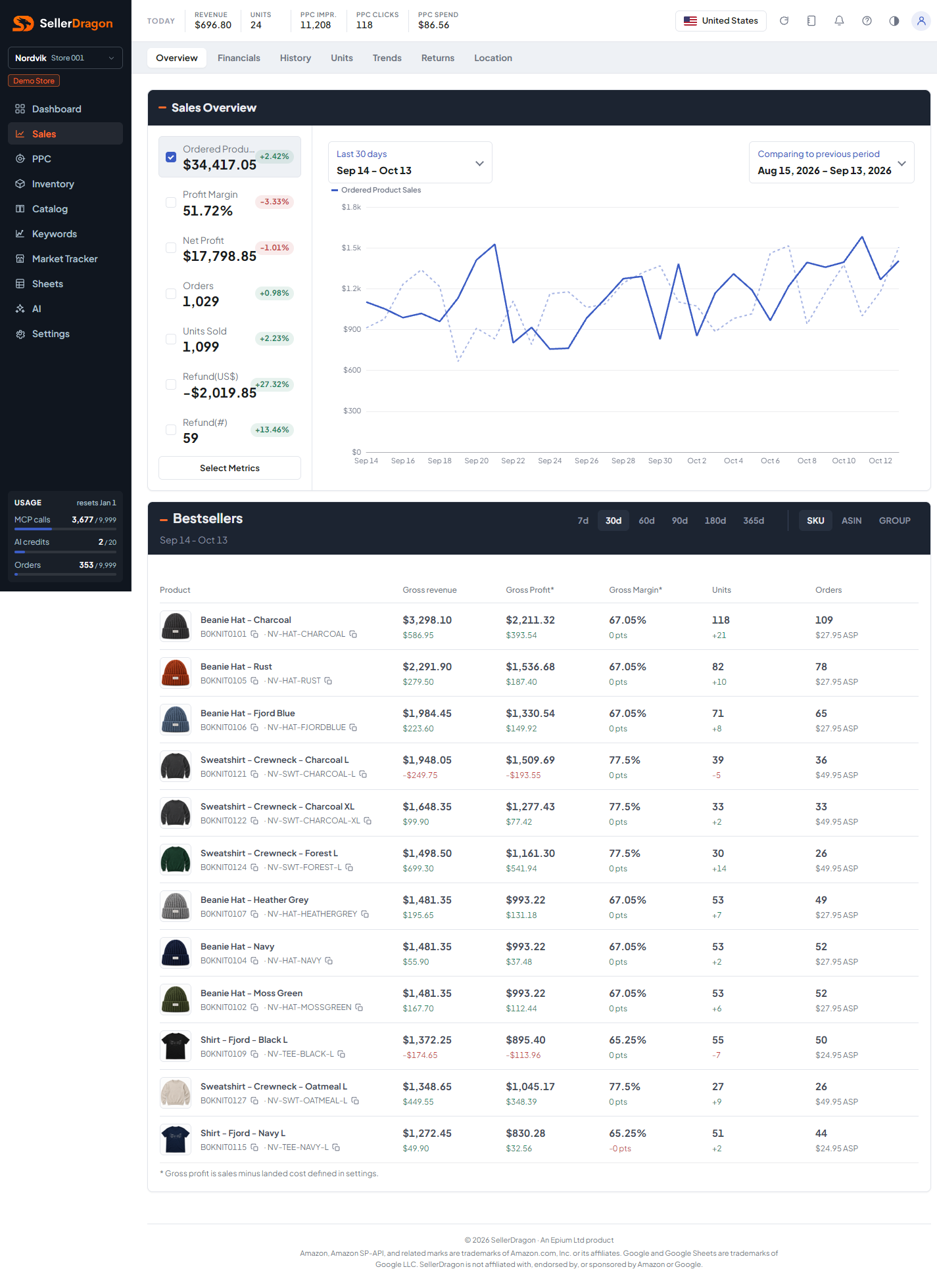 Sales overview, light theme