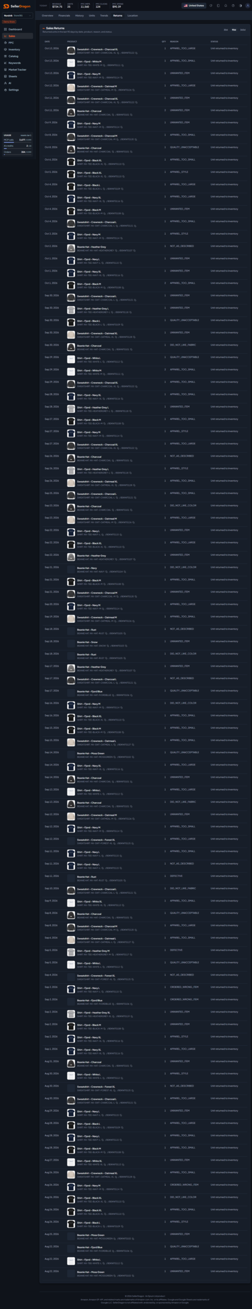 Sales returns, dark theme