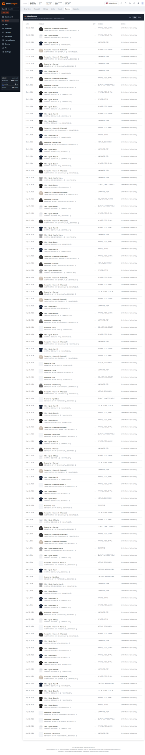 Sales returns, light theme