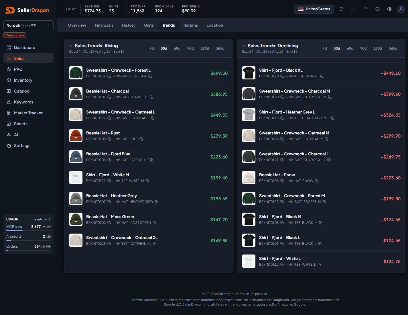 Sales trends, dark theme