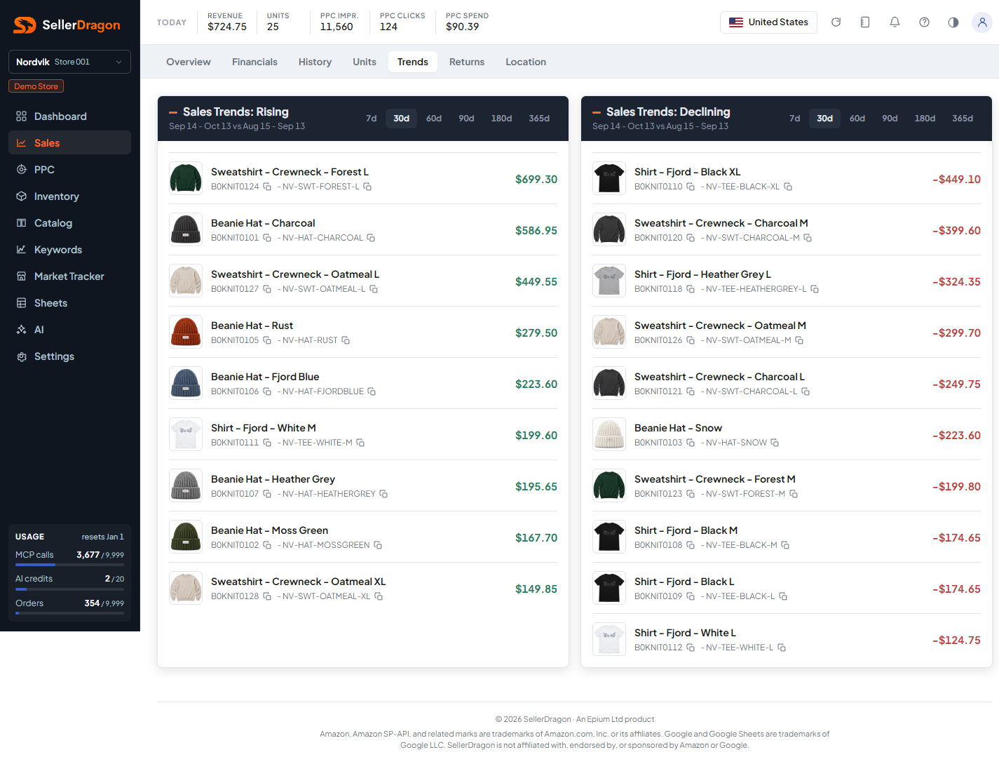 Sales trends, light theme