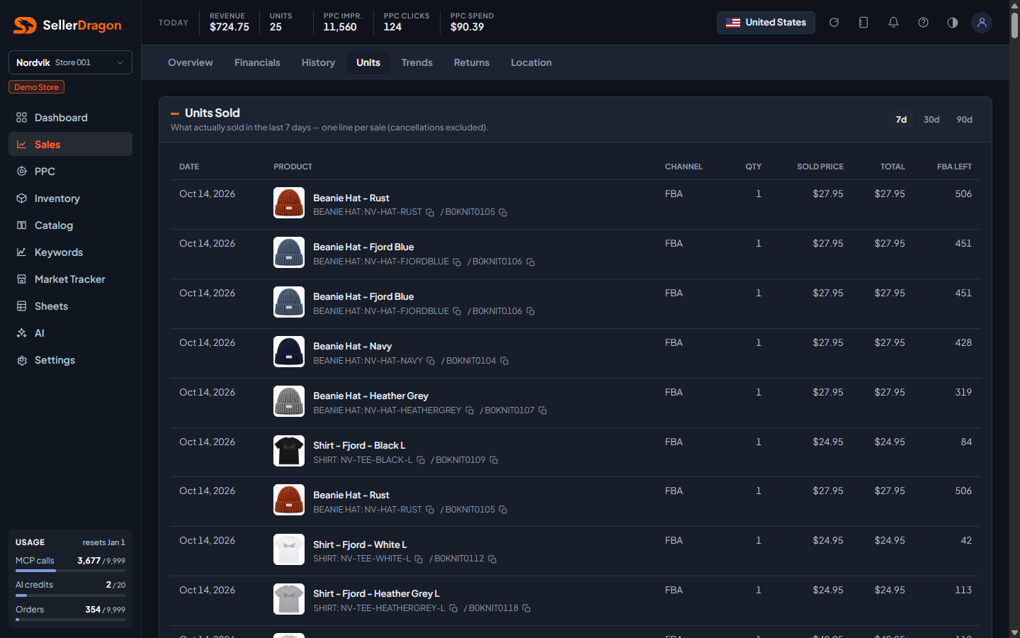 Units sold, dark theme